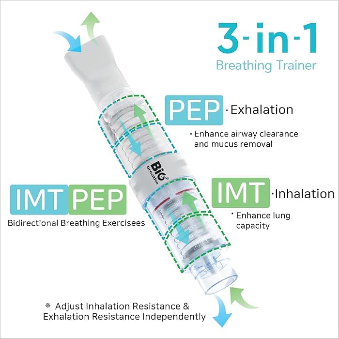 BIG BREATHE THRESHOLD PEP E IMT
