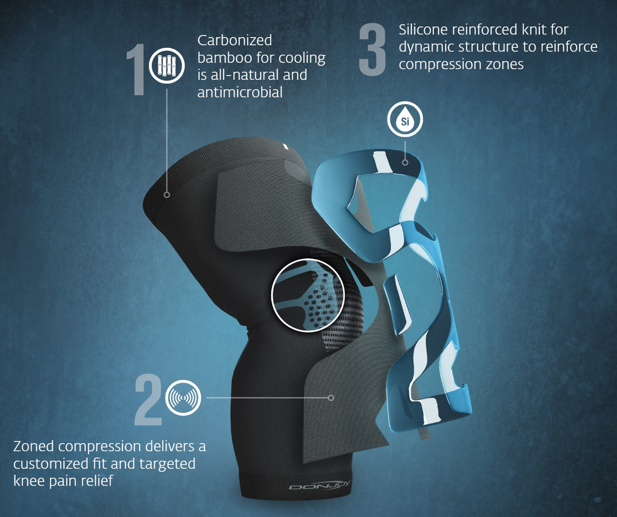 TRIZONE KNEE