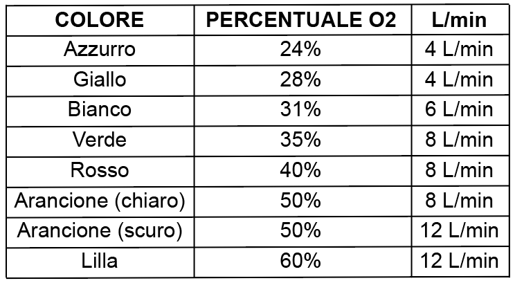 OS/60K - per adulti (Ossigenoterapia - Maschere - Maschere Venturi - Regolatori Intercambiabili)
